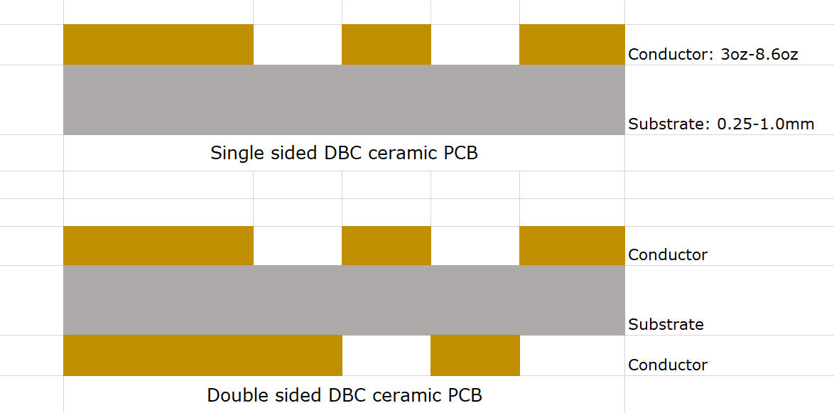 The Structure Of DBC Ceramic PCB