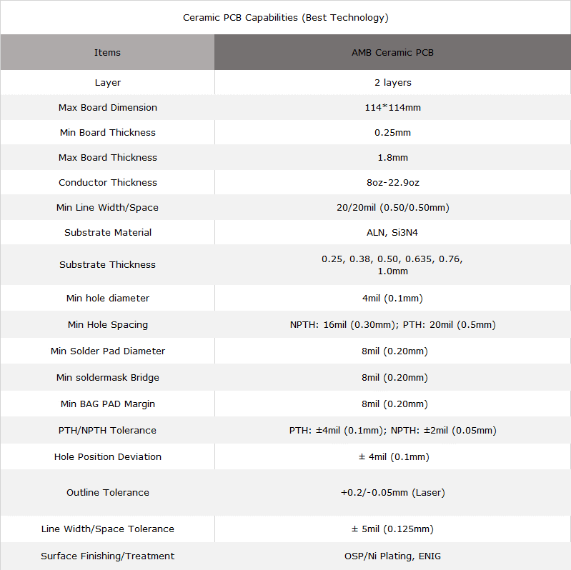 Capability Of AMB Ceramic Substrate PCB